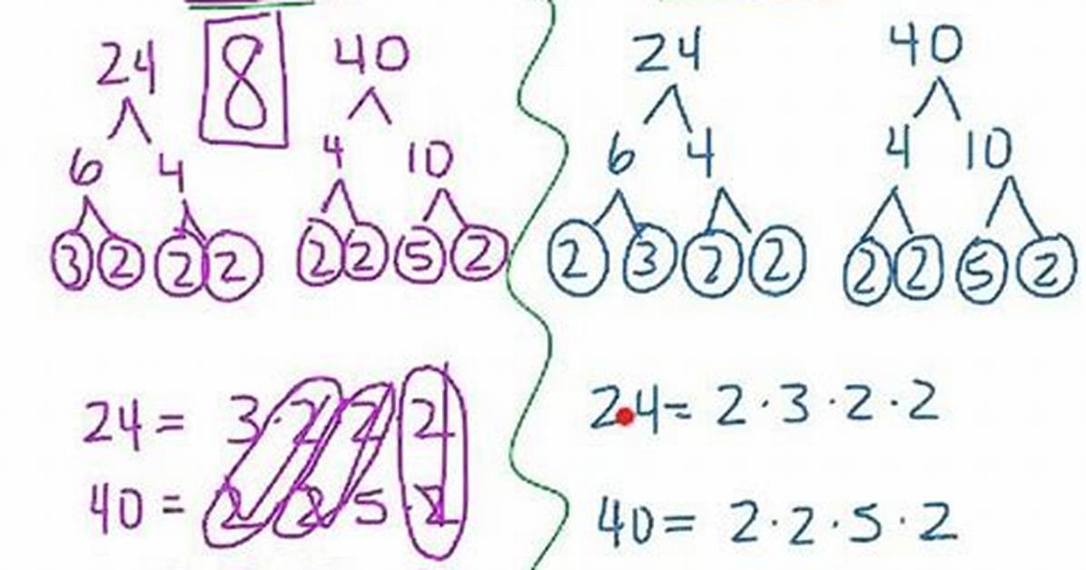 Gcf of 384 and 14658134400