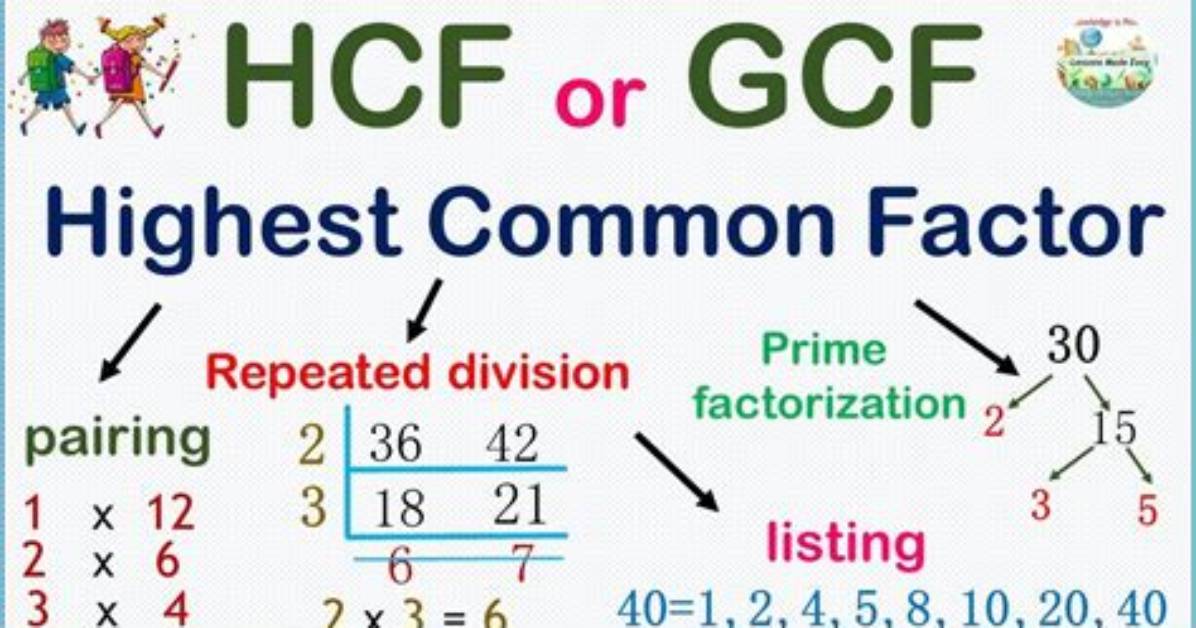 Gcf of 465 and 324