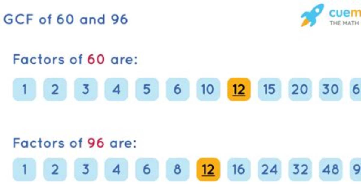 Gcf of 60 and 96