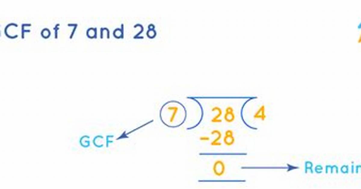 Gcf of 7 and 28