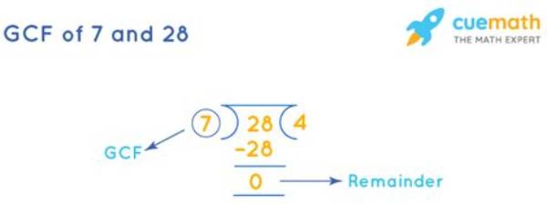 Gcf of 7 and 28