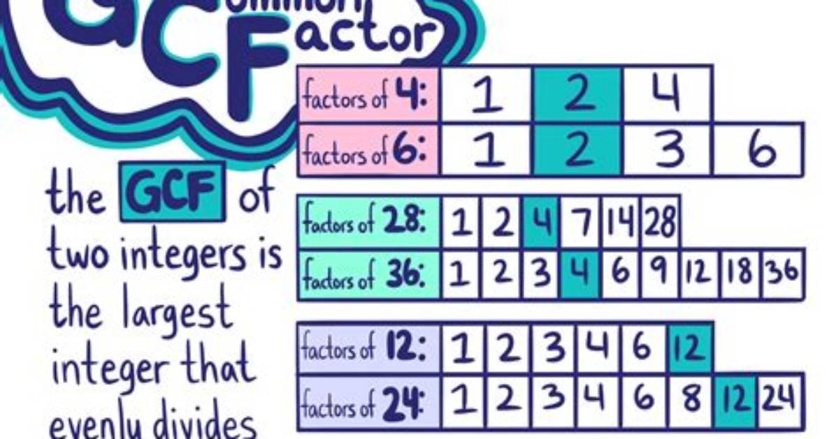 Gcf of 7 and 30
