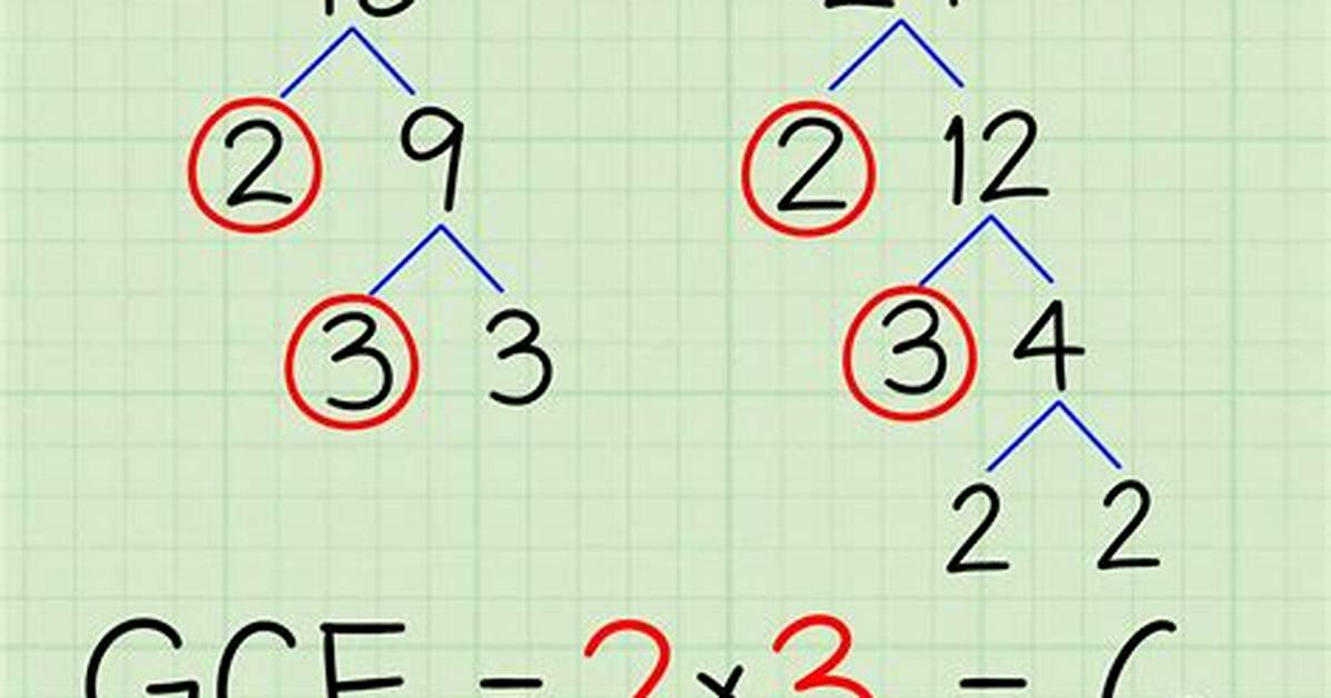 Gcf of 75 and 12