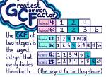 Gcf of 999 and 24