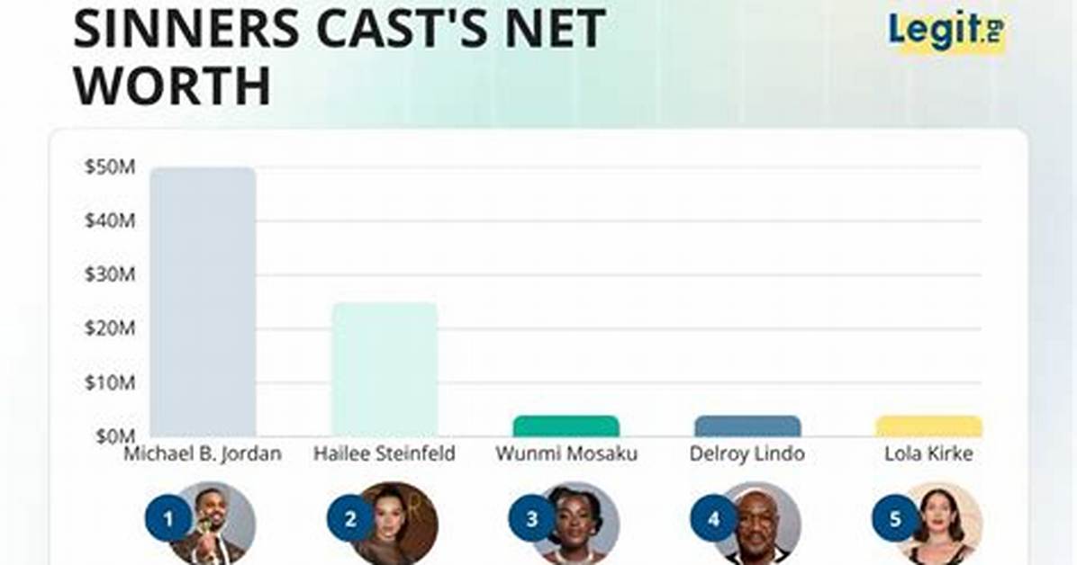 Ghosted Cast Net Worth – Richest Cast Members Salary