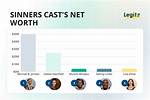 Ghosted Cast Net Worth – Richest Cast Members Salary