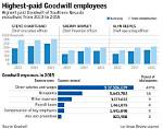 Goodwill Ceo – President Income and Earnings