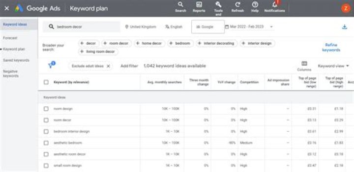 Google Keyword Planner Do people use GKP in 2023?