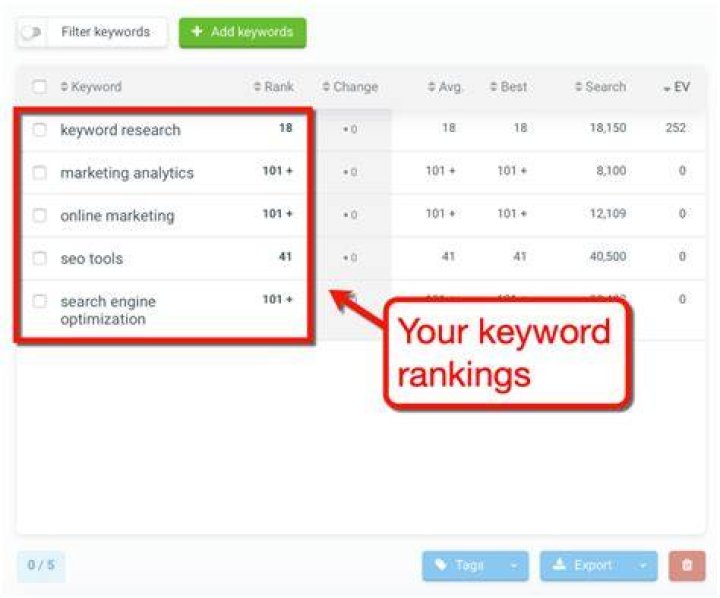 Google Keyword Rank SE Keyword Rank Tracker Review SEO Rank Pros