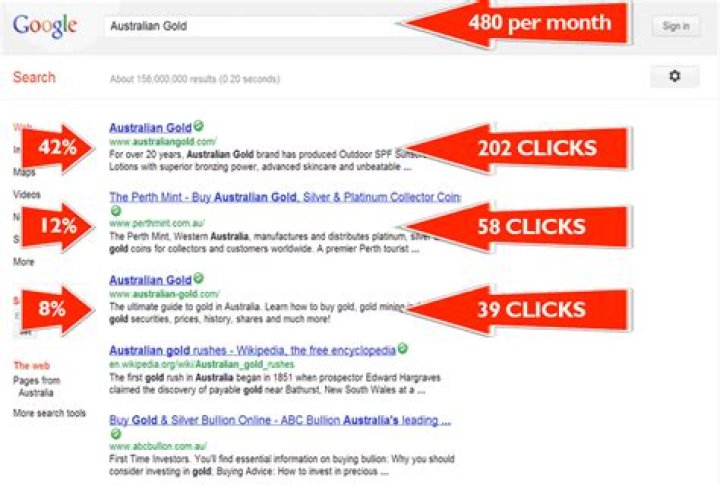 Google Positions Online Crowd