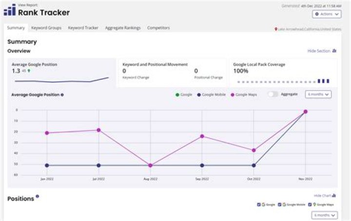 Google Rank Tracking Launchpad Automotive Marketing