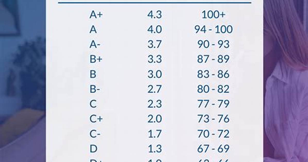 Gpa for F, B. F, D, A, A, B, A, F, B, B, A, C, A, A, A, B, A, C, C, A, A, B, B, F, B, A, B, B, C, B