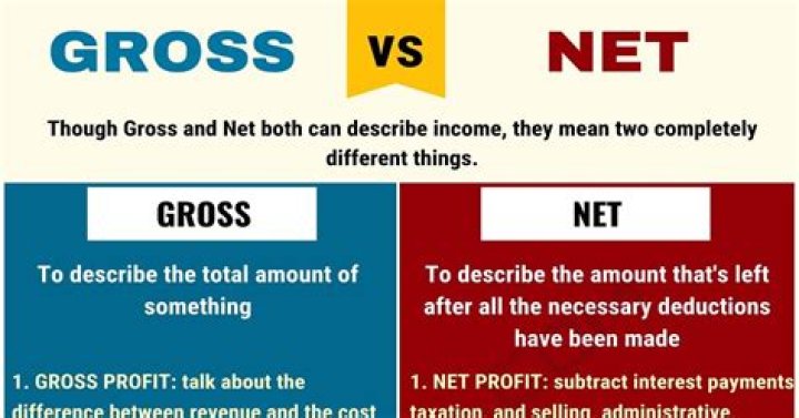 Gross vs. Net Differences and How to Calculate Each
