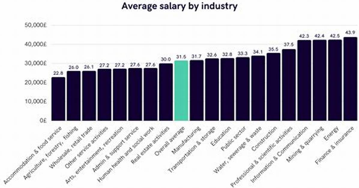 Head of Art Salary – Earnings and Hourly Wages