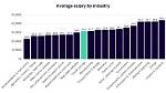 Head of Art Salary – Earnings and Hourly Wages