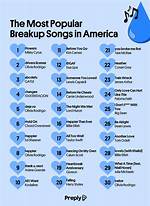 Heathen's Most Popular Songs | Popnable