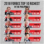 Henry Sy Net Worth 2024