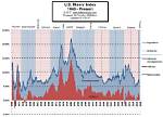 Here's How 'The Misery Index's Eponymous Misery Index Works