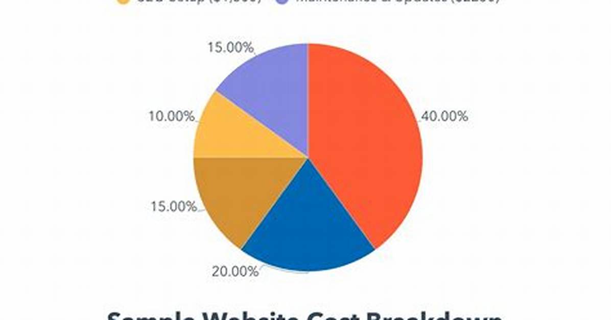 Here's the Cost and How to Get It