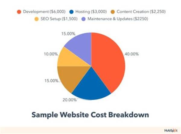 Here's the Cost and How to Get It