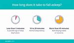 How Long Does It Take to Fall in Love for Men and Women?