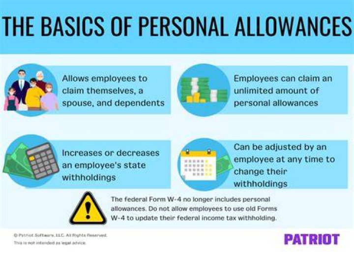 How Many Allowances Should I Claim on My W4 Form? A StepbyStep Guide
