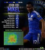 How Many Goals Has Mikel Obi Scored for Chelsea