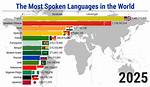 How Many Languages Are There in 2024?