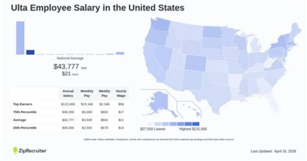 How Much Do Ulta Employees Make? – Salary and Hourly Wages