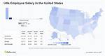 How Much Do Ulta Employees Make? – Salary and Hourly Wages