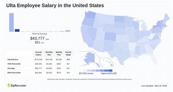 How Much Do Ulta Employees Make? – Salary and Hourly Wages