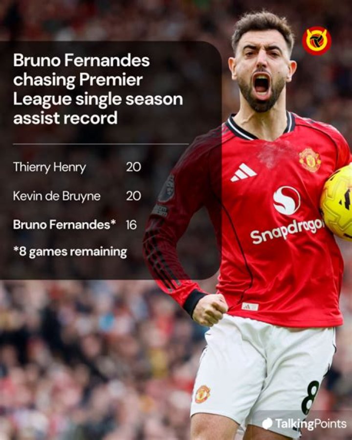 How much does Bruno Fernandes Net Worth in 2023? Deets Inside