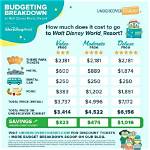 How Much Does It Cost to Go to Burning Man?