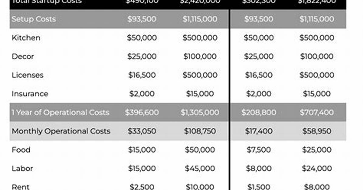 How Much Does It Cost to Open an Llc?