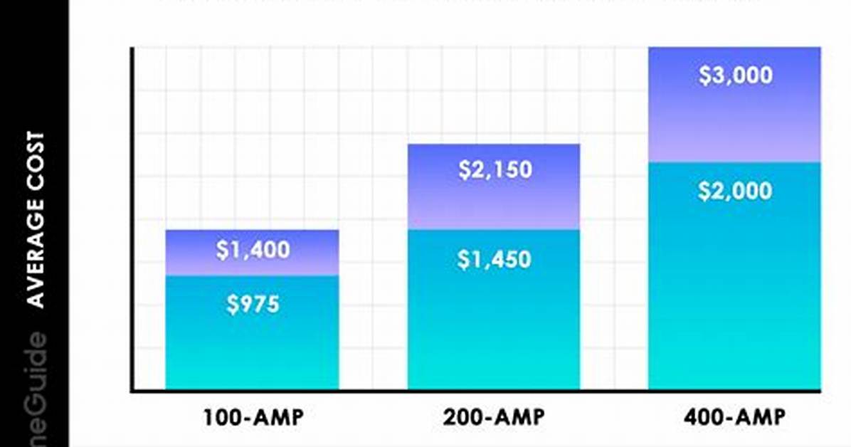 How Much Does It Cost to Replace a Starter?