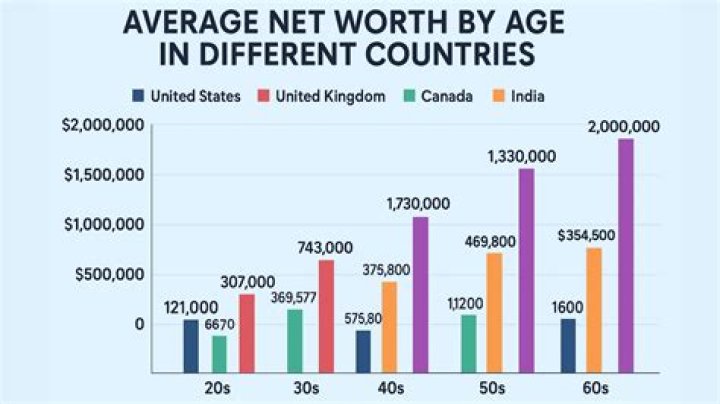 How Much Is The Net Worth Of NORE 2022? Their Net Worth