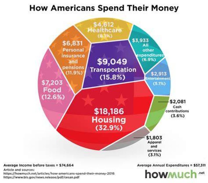 How much money makes Audie Murphy? Net worth Net Worth Roll