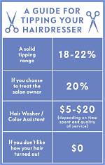 How Much to Tip Hairdresser on $100 – Tipping Guide 2024