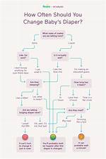 How Often Should You Change Your Baby’s Diaper?
