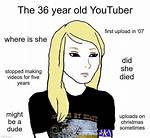 How Old Is the Youtuber?