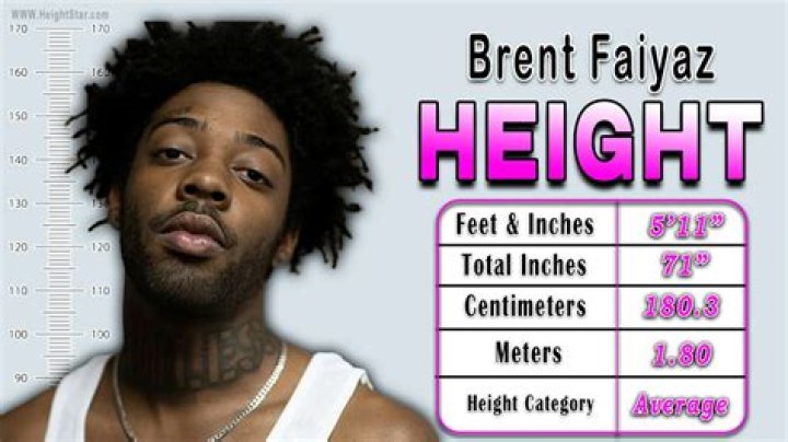 How Tall is Brent Faiyaz? Brent Faiyaz's Height How Tall Height