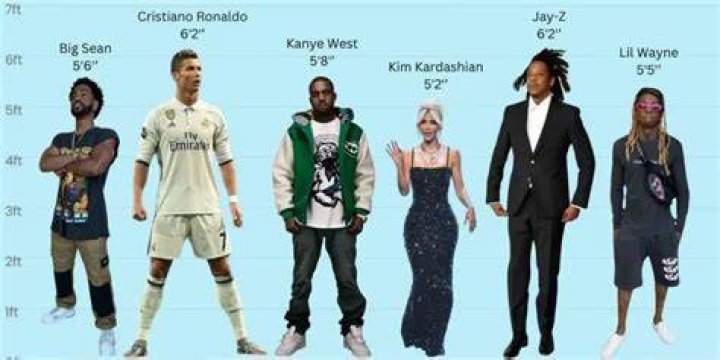 How Tall is Kanye West Behind the Statuesque Rapper