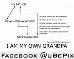 “How to Be Your Own Grandpa” — Woman’s Diagram Shows Bizarre Way It Can Happen