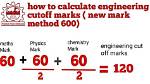 How to Calculate Ui Cut off Mark for Departments