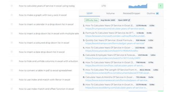 How to Effectively Analyze SERPs