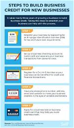 How to Establish Business Credit in 2024