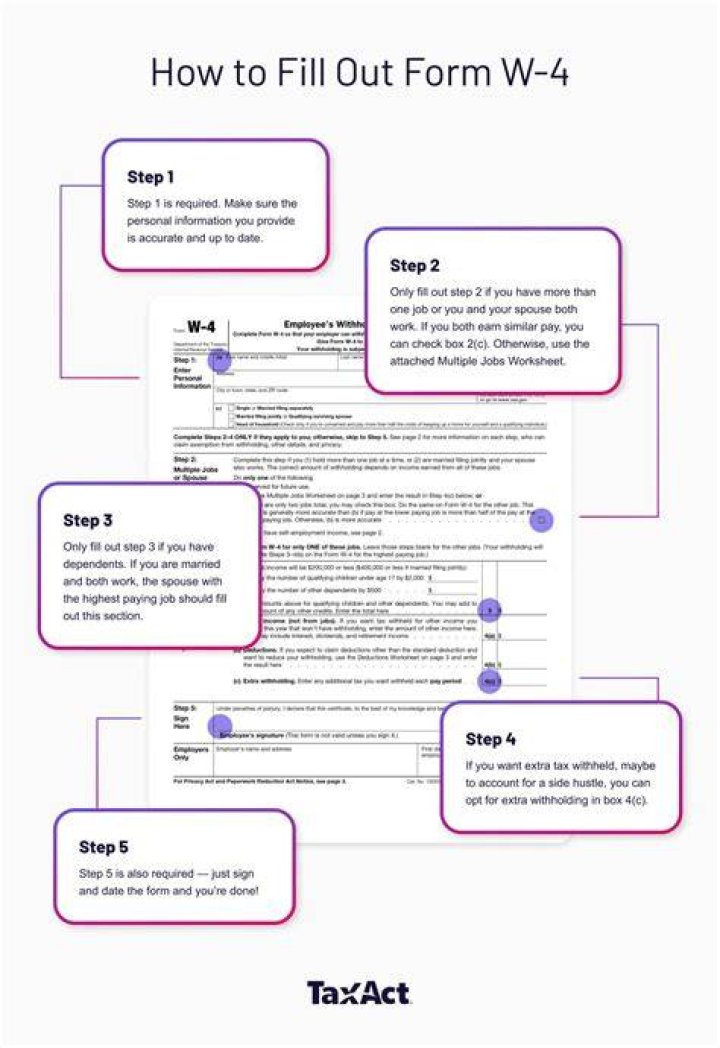How to Fill Out Your Tax Return Like a Pro The New York Times