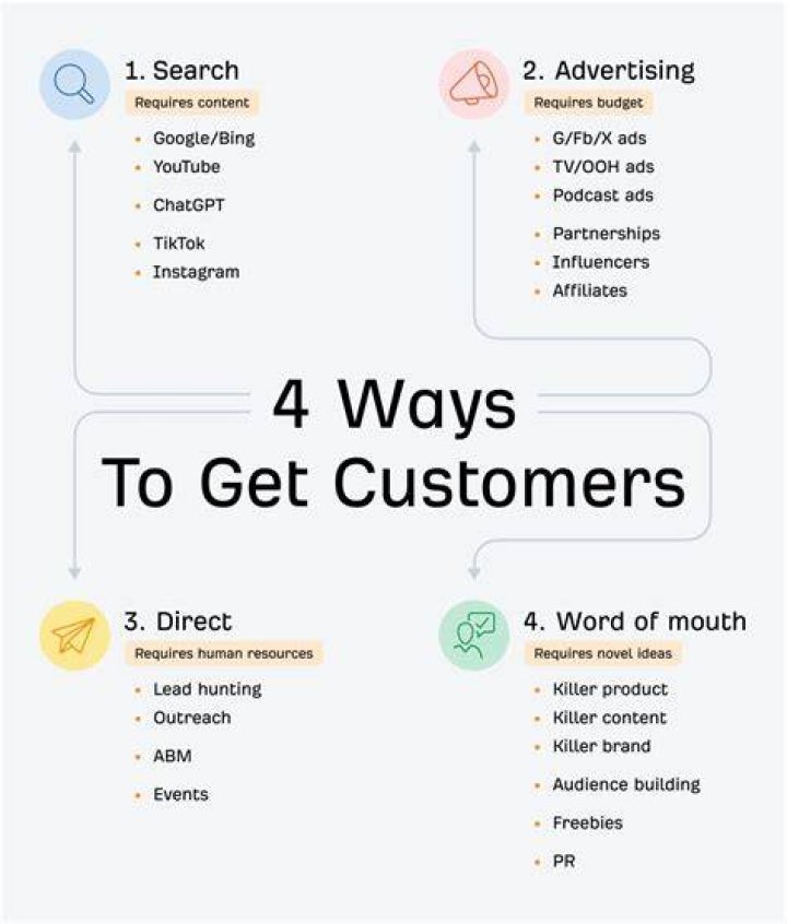 How to Get Customers to Sign up for your Mailing Lists Online