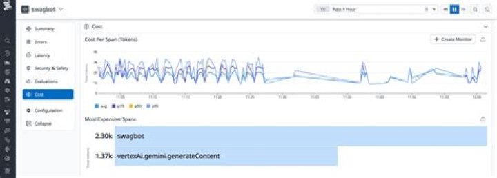 How to Monitor Your Google Rankings for Keyword Ranking