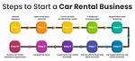 How to Start a Car Rental Business Today